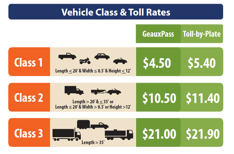 Click to view chart