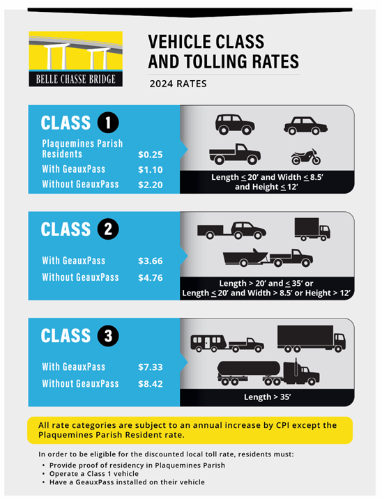 Click to view chart